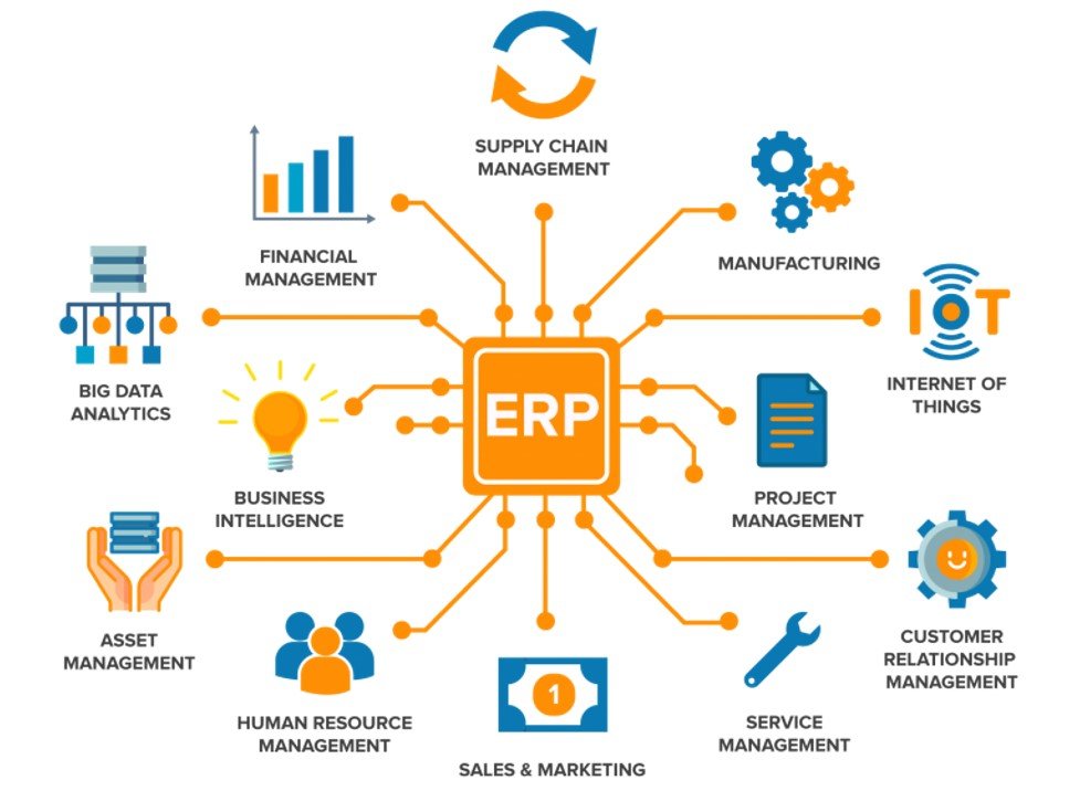 ERP software connecting inventory, sales, finance, and business operations